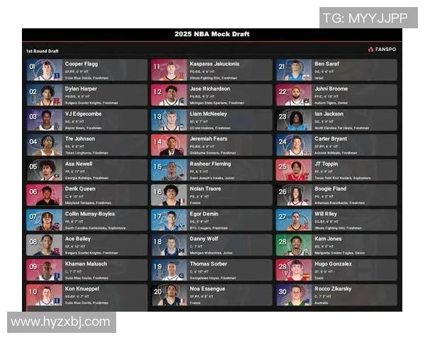 2025年度全球最具潜力足球新星实力综合排名与未来发展前景解析